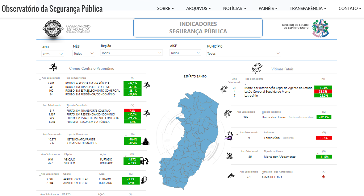 Estatísticas criminais do ES agora estão ao alcance de um clique